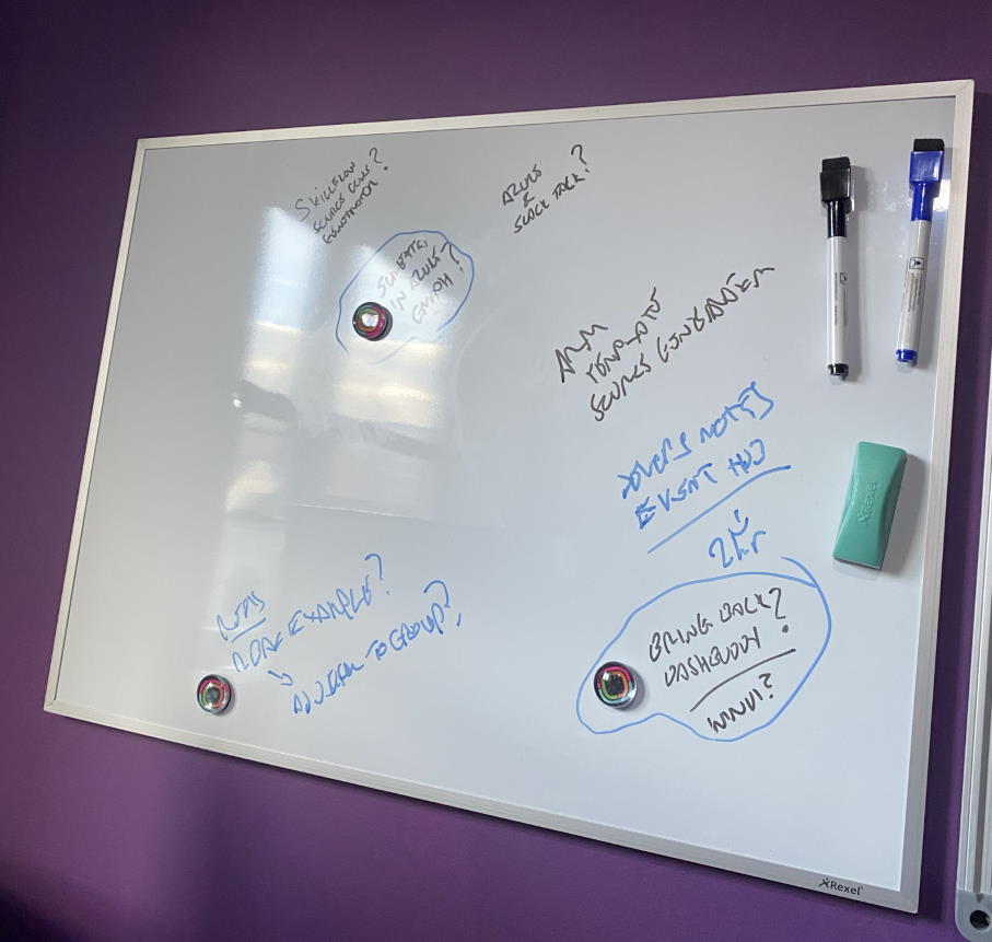 A picture of my ideas whiteboard